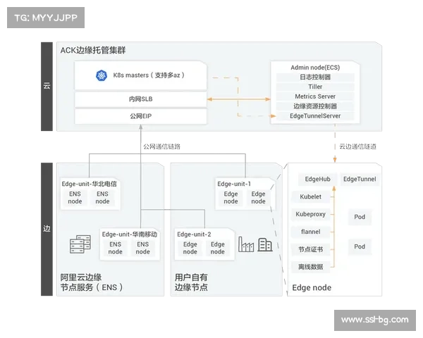 边缘计算节点加快部署 降低超高码率内容传输延迟